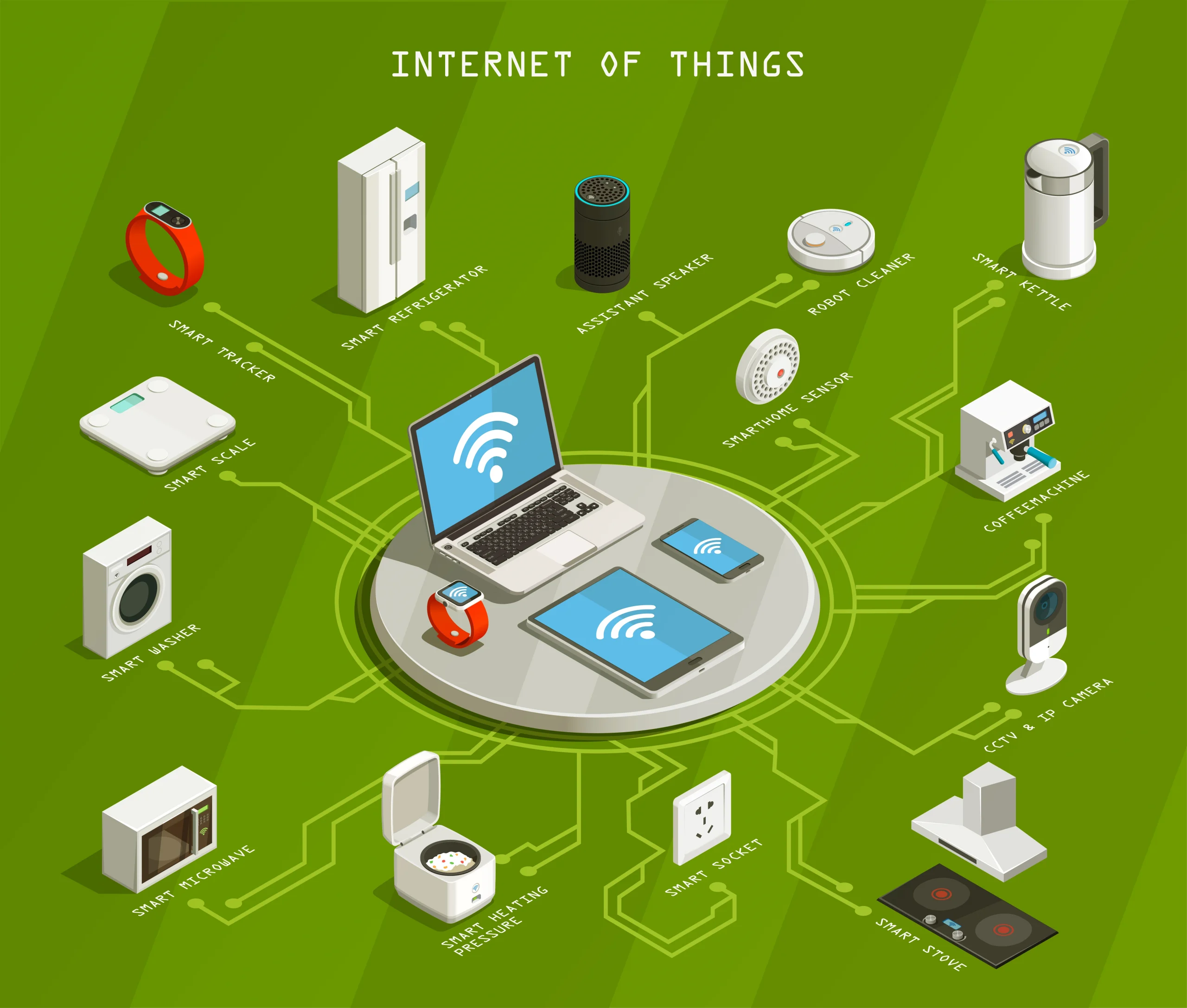 Apa Itu Internet Of Things? Berikut Penerapan Iot Dikehidupan Sehari ...